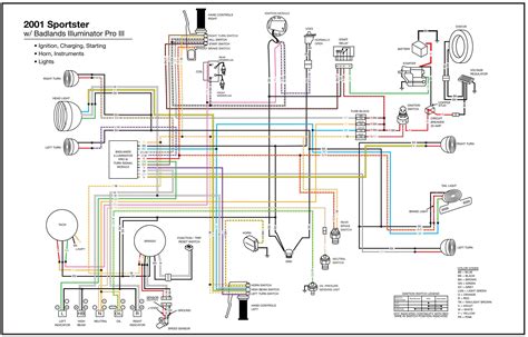 Understanding 1983 Sportster Wiring Diagram